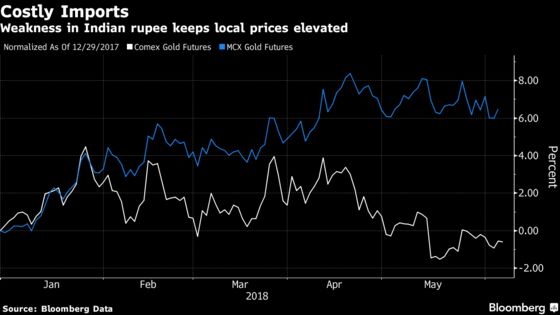 Gold Imports by India Are Said to Have Slumped for Fifth Month