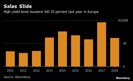 Europe's Junk-Debt Buyers Form Lobby Group in Weaker Market