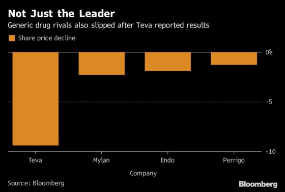 teva share price us