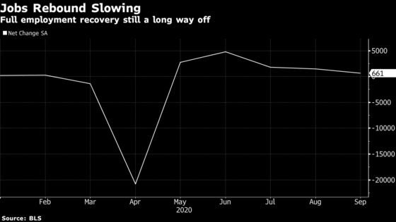 Fed’s Clarida Says Economic Recovery Has ‘Long Way to Go’