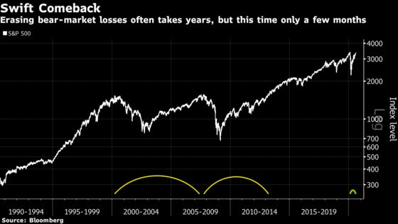 To Brink and Back in 175 Days: S&P 500 Briefly Tops Record Close