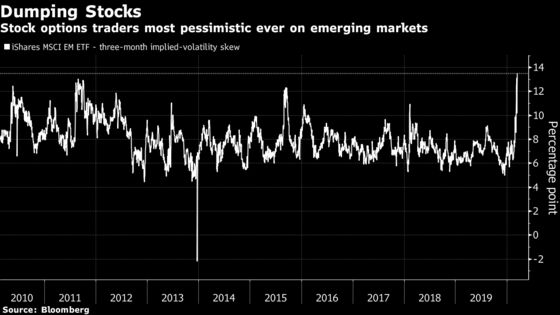 Worst, Weakest, Lowest: Emerging-Market Stock Records Smashed