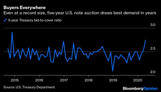 Huge Bond Auctions, Record-Low Yields, Can’t Lose