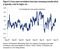 Cross Asset Vol