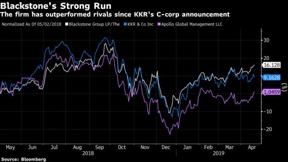 Blackstone Plans to Convert to a Corporation as Assets Top $500 Billion