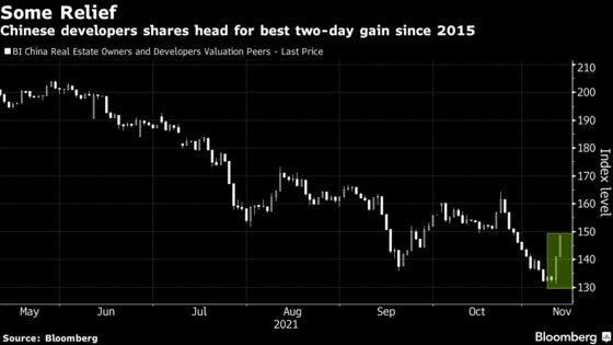 Delayed Bond Coupons Paid; Resolve Tested: Evergrande Update