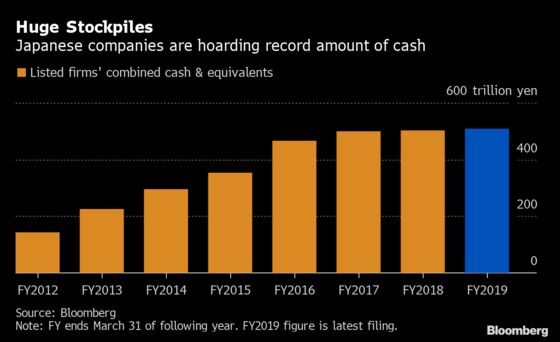 Japan Companies Are Sitting on Record $4.8 Trillion in Cash