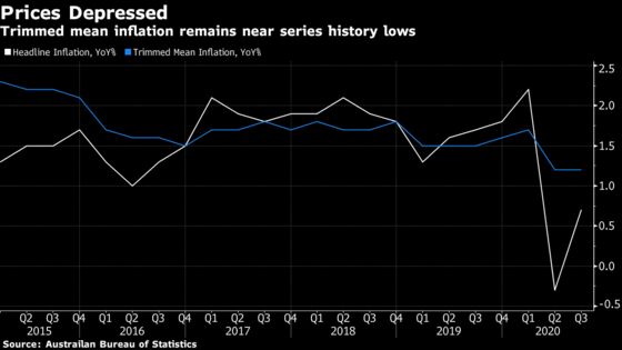 Australia Returns to Inflation as Free Child Care Concludes