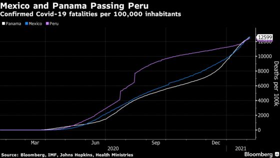 At a Top Hospital in Mexico, 110 People Died Waiting for ICU Beds