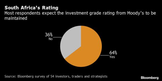 Whither Yuan, Brazil Pensions? Survey on Key EM Questions