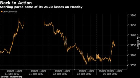 Pound Helped by Speculation BOE Will Hold Rates Steady