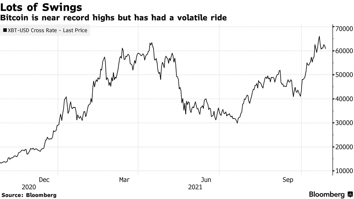 Bitcoin ($BTC USD): Direxion ETF Seeks to Bet Against Futures - Bloomberg