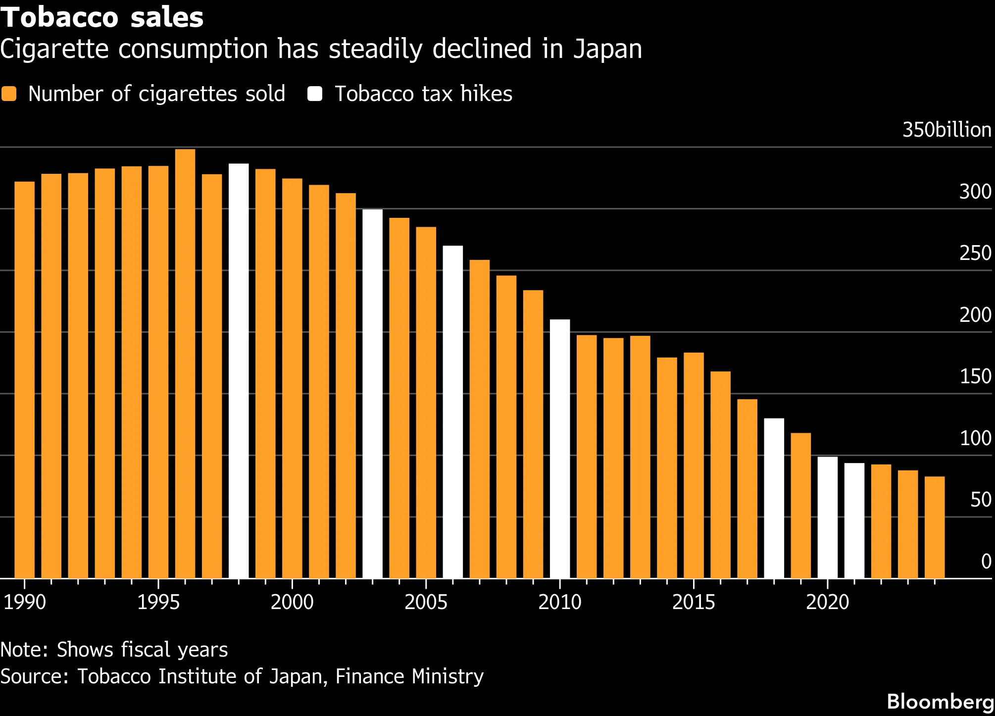 japan cigarette allowance Japan Squeezes Dwindling Ranks of Smokers to Fund Defense Plans