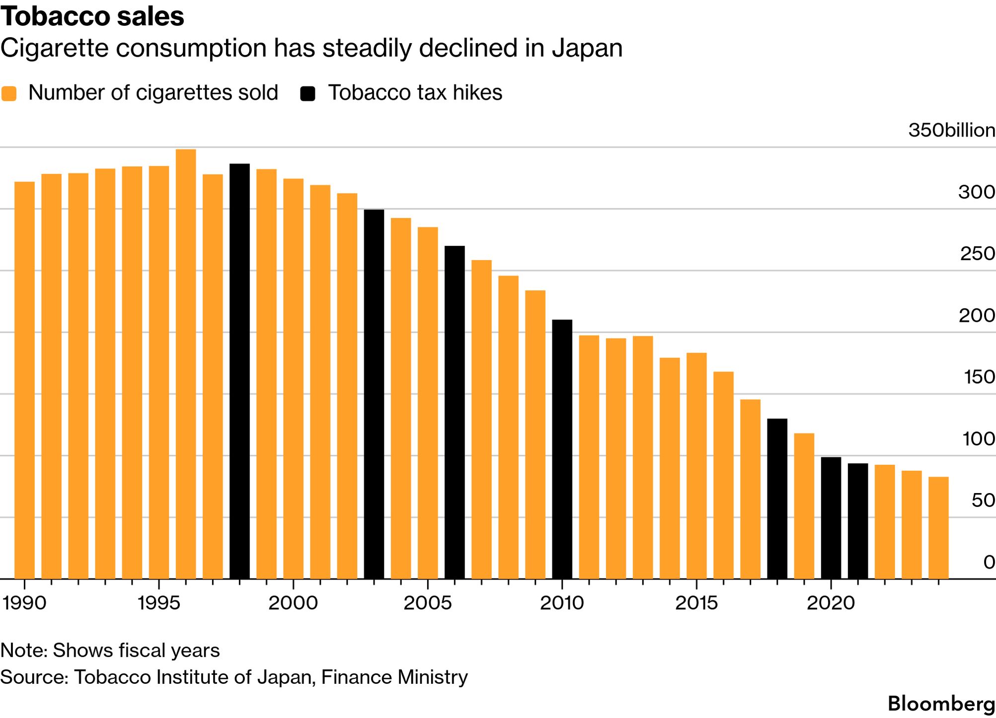 japan tobacco allowance Japan Squeezes Dwindling Ranks of Smokers to Fund Defense Plans