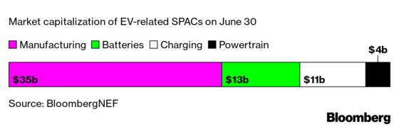 At Least Two-Thirds of Global Car Sales Will Be Electric by 2040