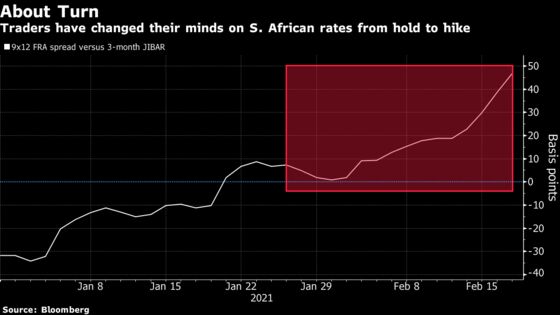 Inflation Bets Put South African Rate Hike Back on the Table
