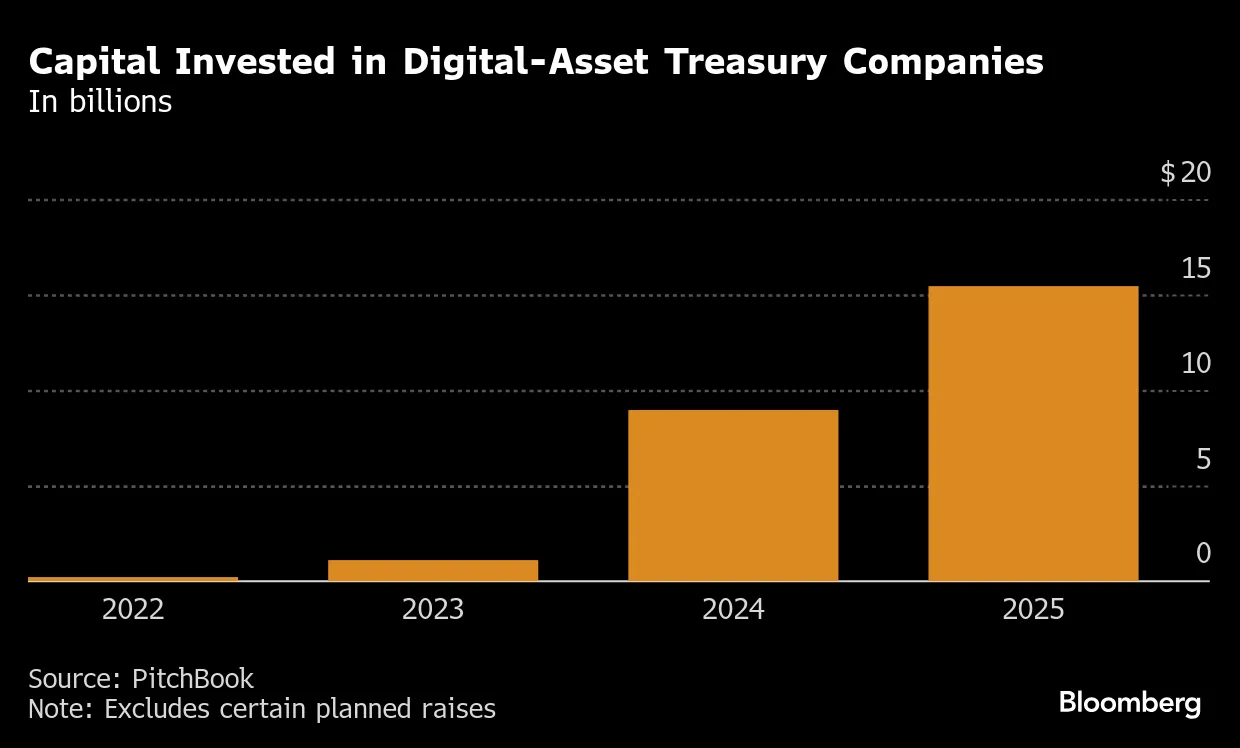 How Princeton Classmates Became Power Players in Crypto Treasury Boom -  Bloomberg