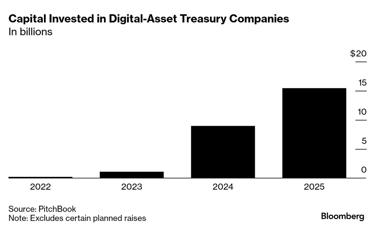 How Princeton Classmates Became Power Players in Crypto Treasury Boom -  Bloomberg