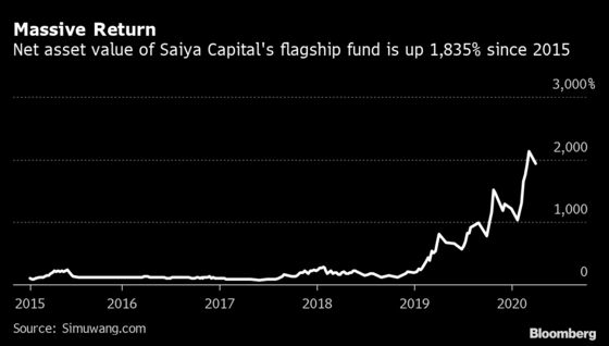 China Money Manager Makes 58% This Year by Doing Nothing at All