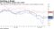 Ark, top holdings stabilize after selloff