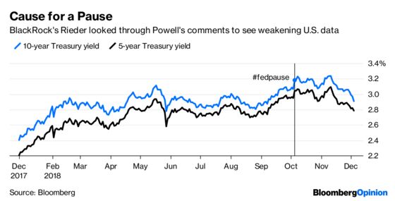 BlackRock Wasn’t Fooled by Jerome Powell’s Flub