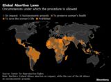 Global Abortion Laws  | Circumstances under which the procedure is allowed
