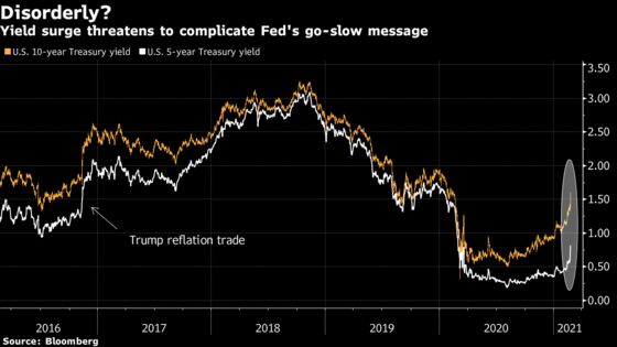 Powell Is Patient But Markets Aren’t, Challenging New Fed Policy