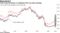 Yield surge threatens to complicate Fed's go-slow message