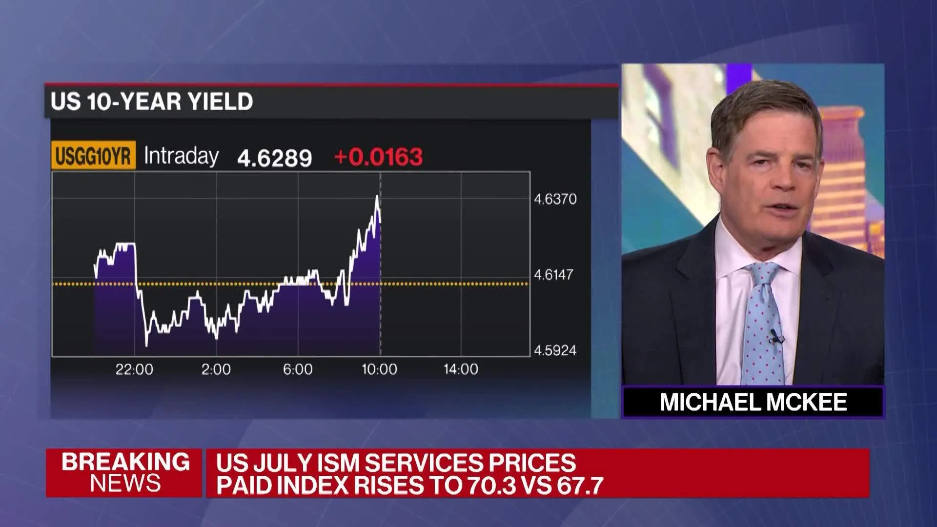 Americký sektor služeb roste stabilně, index ISM dosáhł 54,1 bodu