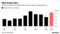 M&A Bright Spot