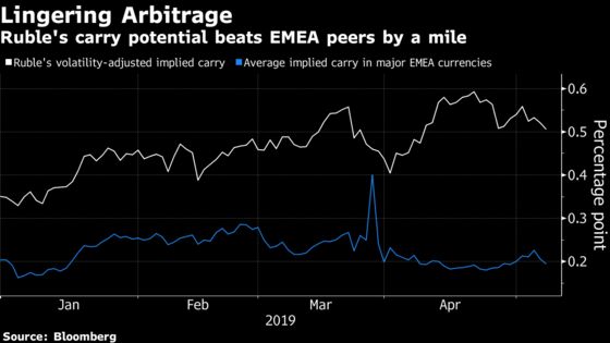 Some Emerging Markets Can Withstand Trump Shock on Trade