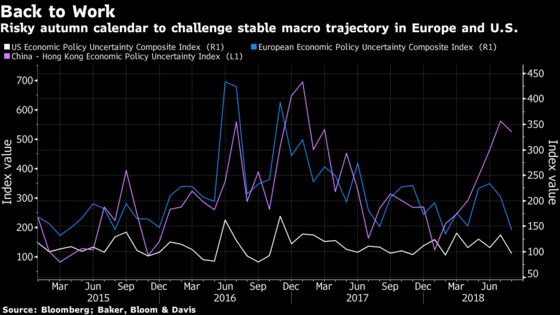 Populism to Trade Spats Fill Back-to-Work Calendar With Risk