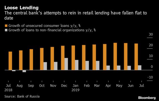 Banks Throw Money at Russians in Shadows to Beat Loan Clampdown