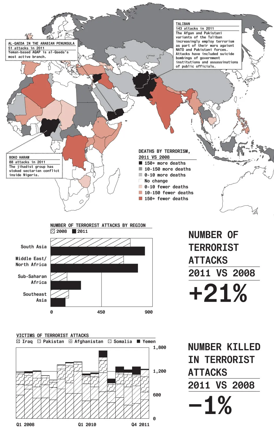 Terrorism Has Shifted