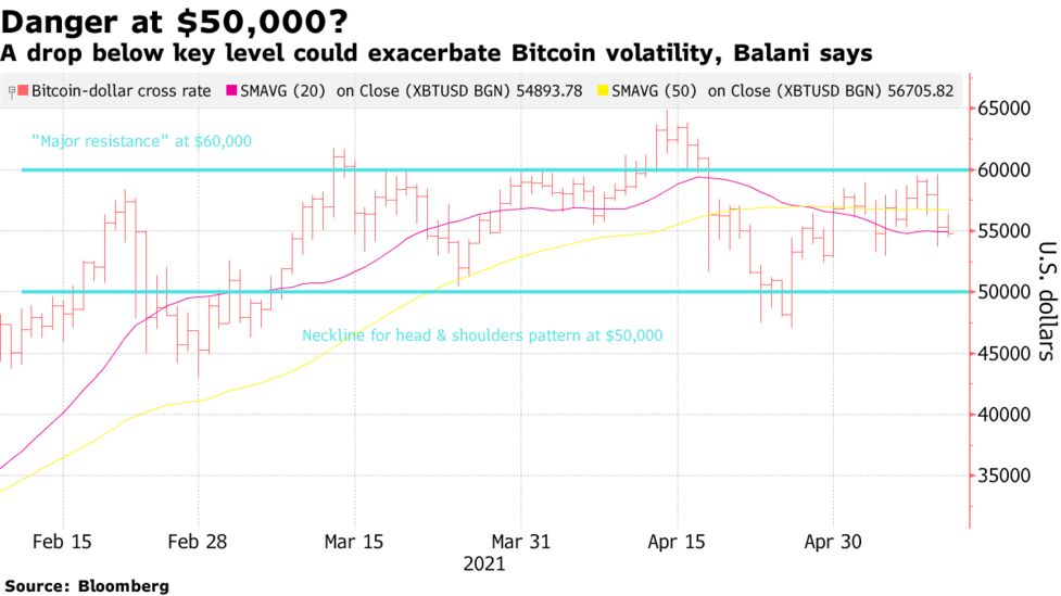 kiek kainuoja bitcoin prekyba šiandien