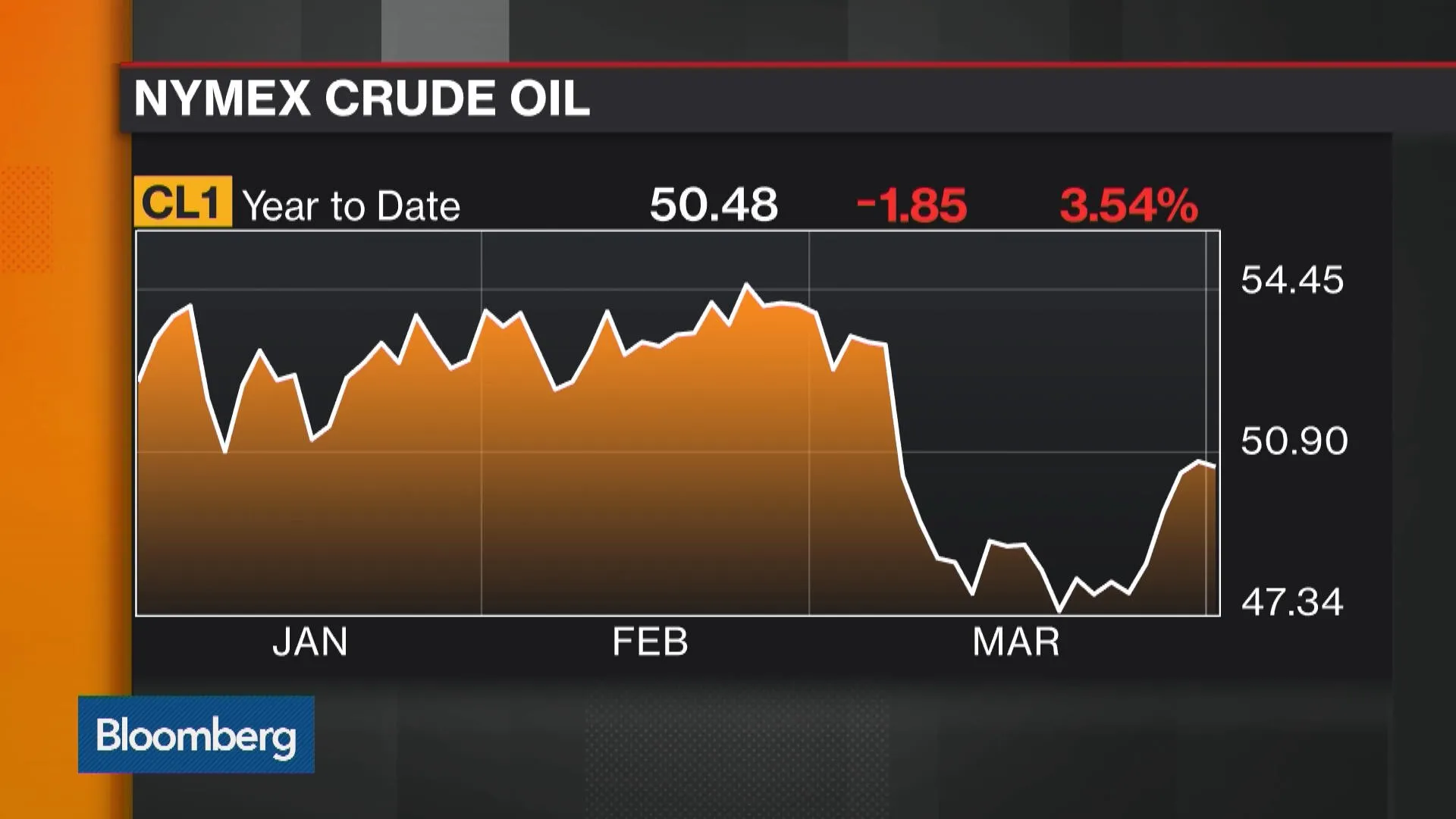 Watch OPEC's Oil Rebalancing Plan Blocked by Supply Glut - Bloomberg