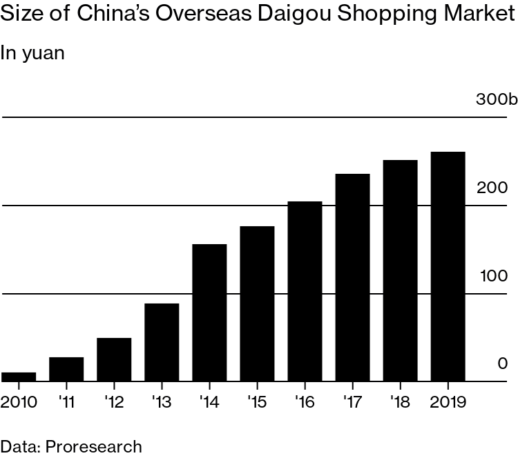 Falsely Authentic: Daigou Sellers Offering Counterfeits - Corsearch