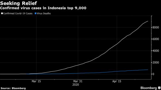 Indonesia Eyes Return to Normal Life in July After Pandemic