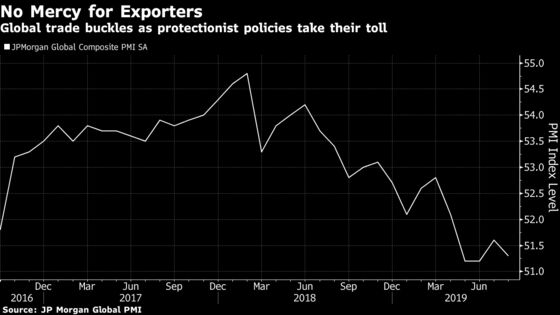 U.S. Trade Partners Get No Help From Strong Dollar, BIS Says