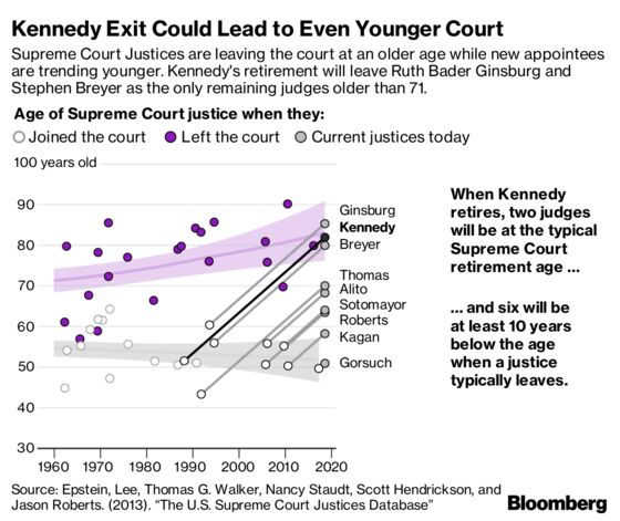 Trump Gets Chance to Mend GOP Fractures With Supreme Court Pick