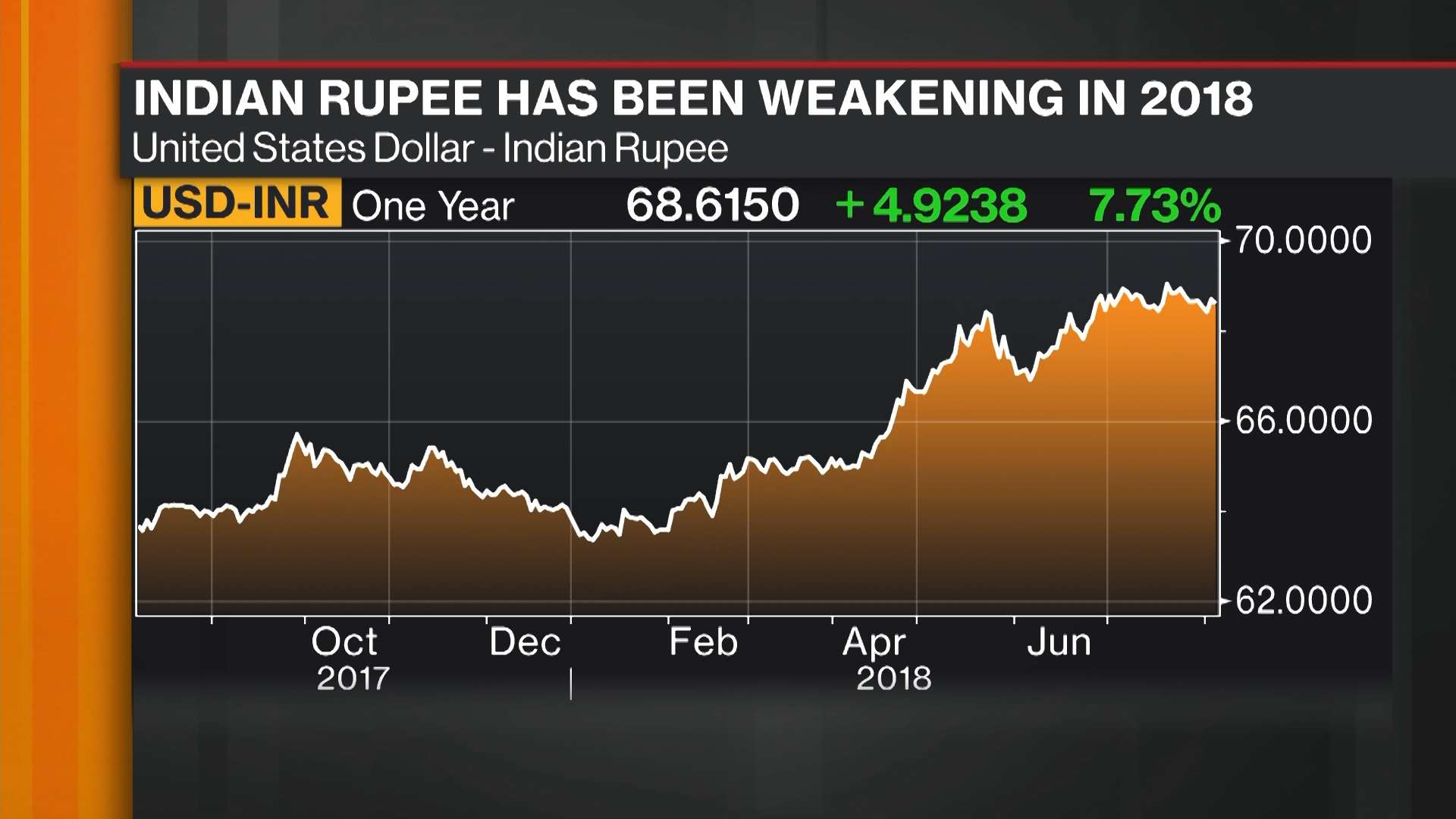 Why The Indian Rupee Could Become A Hard Currency Bloomberg