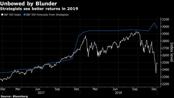 Year to Forget for S&P 500 Strategists Who Missed by 400 Points