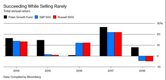 Ask Any Stock Market Pro: Buying Is Easy, Selling Is Hard