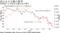金利低下と円高が日銀を挟み撃ち