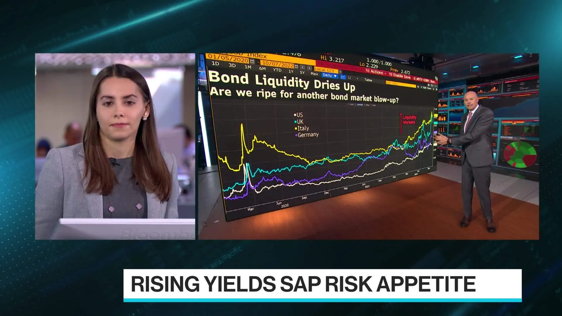 Watch Bond Liquidity Dries Up - Bloomberg