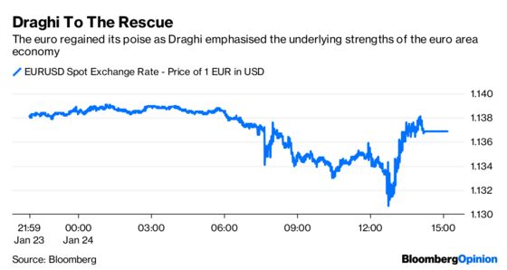 Draghi Sells a Lemon, and the Market Buys It