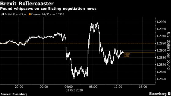 Pound’s Wild Day Is Sign of Brexit-Induced Volatility to Come