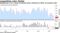 Employment in U.S. goods-producing sector continues to falter as economy cools