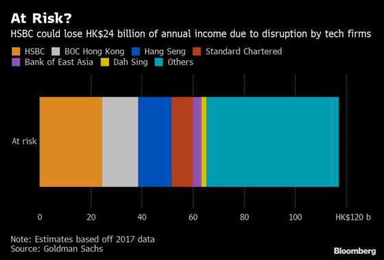 HSBC Built a Financial Fortress Around Hong Kong. Now It Faces Its Biggest Threat in Years