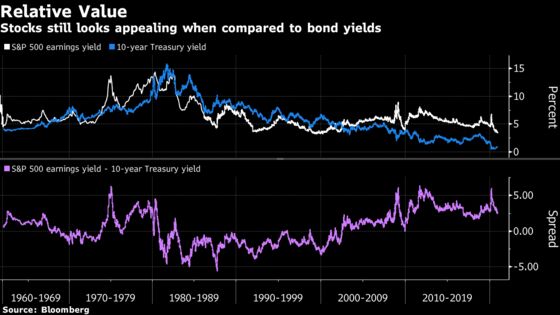Soaring Stock Valuations No Big Deal to Powell Next to Bonds